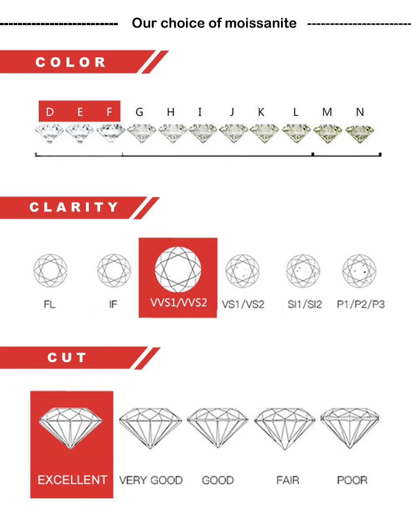 Smyoue 0.1-3CT Test Passed Moissanite Studs Earrings for Men Women S925 Silver Platinum Plated Bride Wedding Diamond Studs GRA