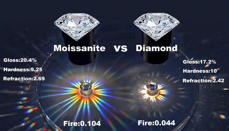 Smyoue 0.1-3CT Test Passed Moissanite Studs Earrings for Men Women S925 Silver Platinum Plated Bride Wedding Diamond Studs GRA