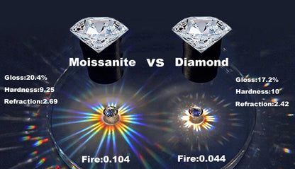 Smyoue 0.1-3CT Test Passed Moissanite Studs Earrings for Men Women S925 Silver Platinum Plated Bride Wedding Diamond Studs GRA